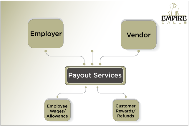 Empire Calls Payouts & IMPS Services Provider in India